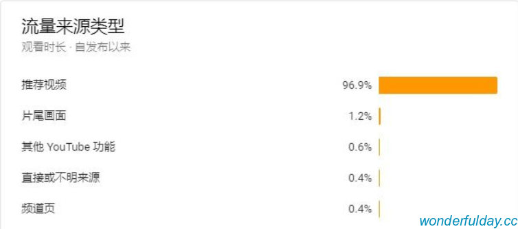 白俊遥博客 白俊遥博客