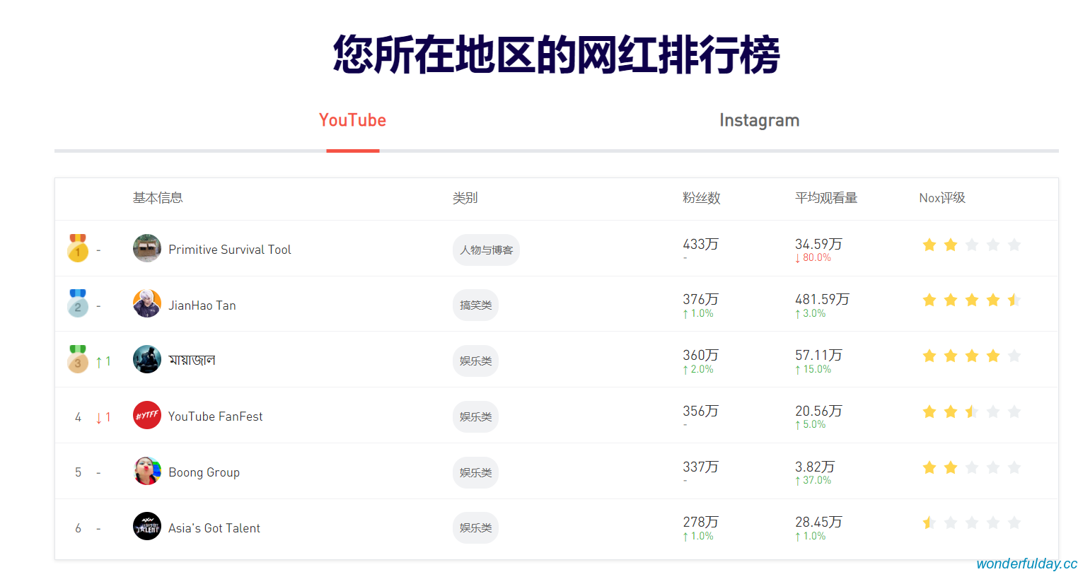 白俊遥博客 白俊遥博客