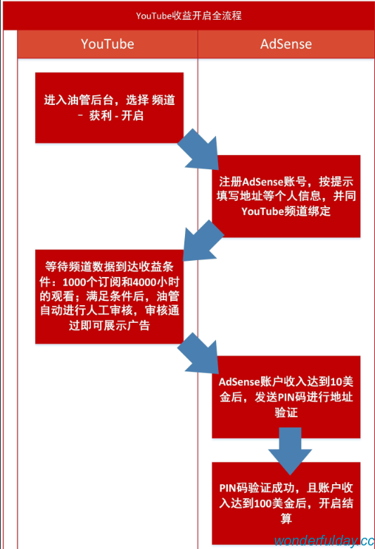 白俊遥博客 白俊遥博客